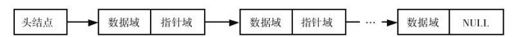 6.5　传统链表的实现方法及注意事项 - 图1