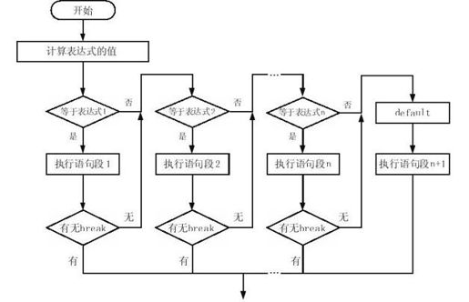 3.3　switch语句的使用及注意事项 - 图1