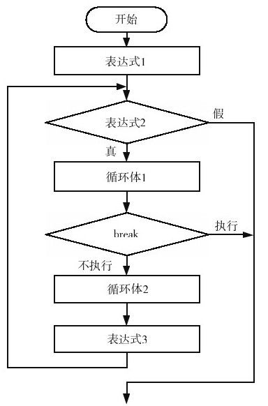 3.5　for语句的使用及注意事项 - 图2