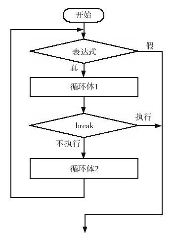 3.6　while循环与do while循环的使用及区别 - 图2