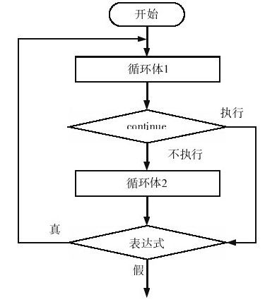 3.6　while循环与do while循环的使用及区别 - 图6