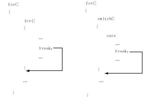 3.7　循环结构中break、continue、goto、return和exit的区别 - 图1