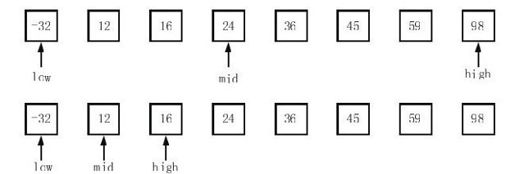11.7　二分查找 - 图1