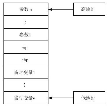 7.4　函数之间的调用关系 - 图1
