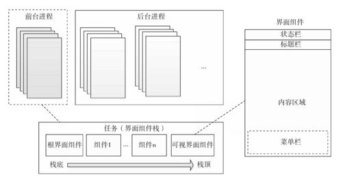 3.2　界面组件Activity解析 - 图1