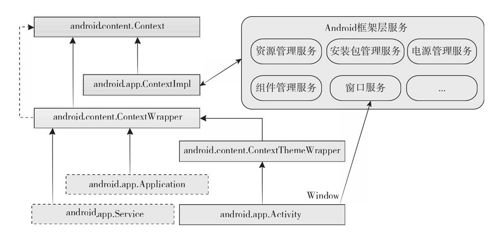 3.2.3　界面组件的数据结构 - 图1