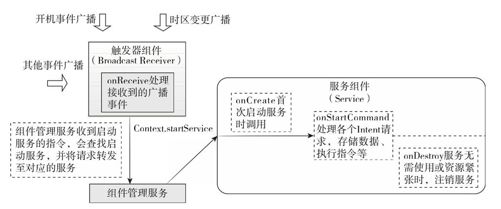 3.3　服务组件Service解析 - 图1