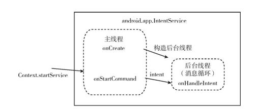 3.3.2　服务组件的开发和使用 - 图1