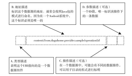 3.5　数据源组件Content Provider解析 - 图1