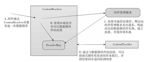 3.5.3　数据源组件的实现细节 - 图1