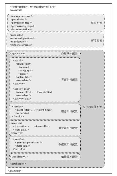 3.6　应用配置文件解析 - 图1