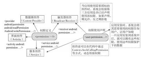 3.6　应用配置文件解析 - 图2