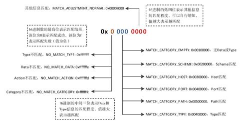 4.2　意图匹配 - 图2