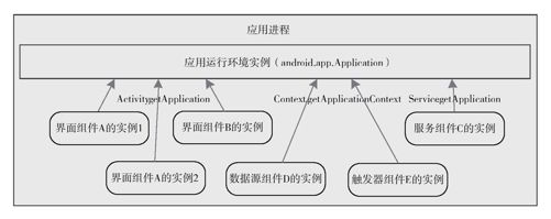 5.1　应用进程模型 - 图1