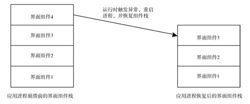 5.2.4　进程的强行终止 - 图1