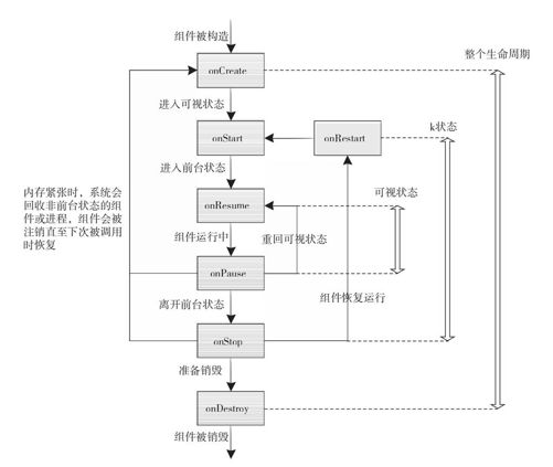 5.3　组件的生命周期模型 - 图1