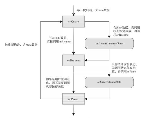 5.3　组件的生命周期模型 - 图2