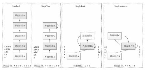 5.4　任务和界面组件栈 - 图2
