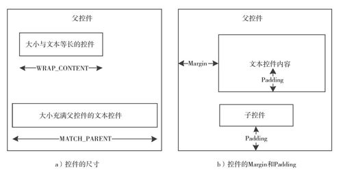 7.1.3　Android控件属性 - 图1