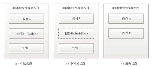 7.1.3　Android控件属性 - 图3