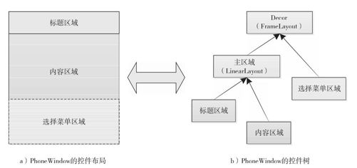 7.2.2　界面组件和窗口 - 图1