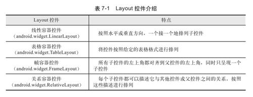 7.3.4　Layout控件 - 图1