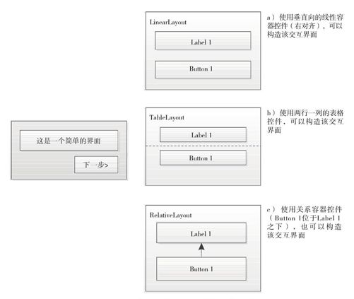7.3.4　Layout控件 - 图2