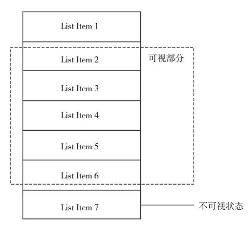 7.3.5　适配器控件 - 图1