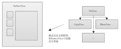 7.4.3　自绘控件 - 图2