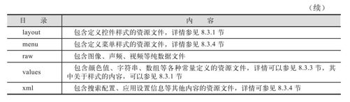8.1　Android应用资源体系 - 图2