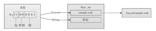 8.2.2　应用资源的管理 - 图1