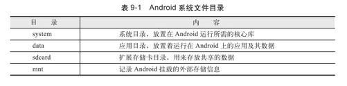 9.1　Android的文件系统 - 图2