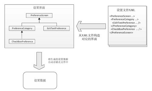 9.2.2　设置界面组件 - 图1