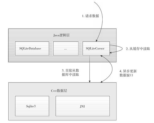 9.3　使用数据库 - 图1