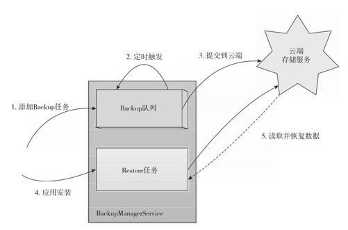 9.4　存储在云端 - 图1