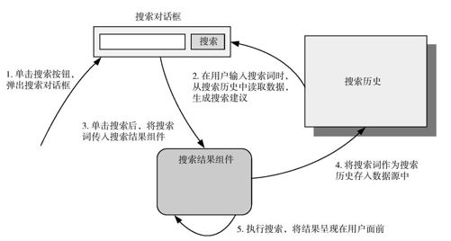 13.3　Android的应用内搜索 - 图1