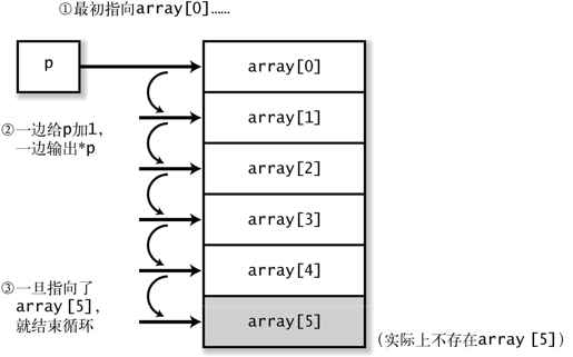 1.3　关于数组 - 图2