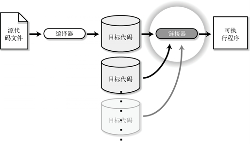 2.4　静态变量 - 图1