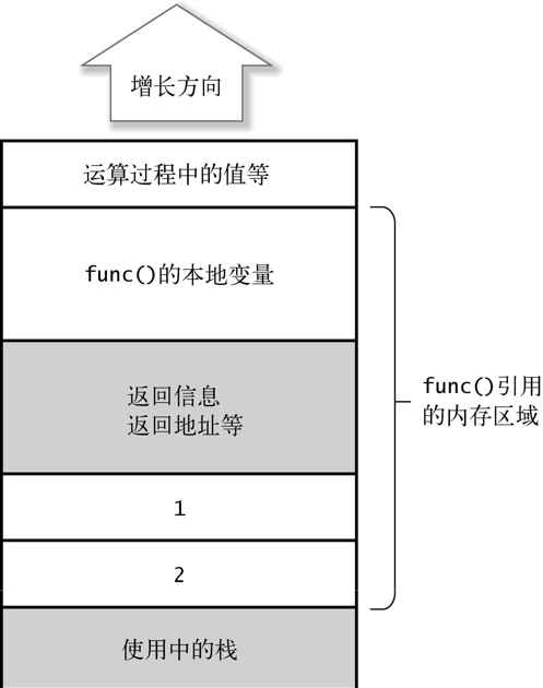 2.5　自动变量（栈） - 图3