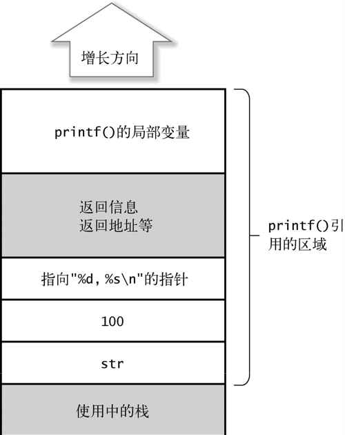 2.5　自动变量（栈） - 图5