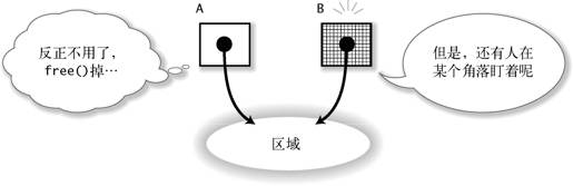 2.6　利用 malloc()来进行动态内存分配（堆） - 图5