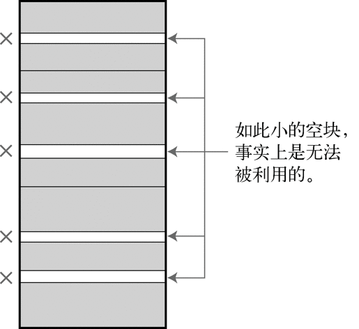 2.6　利用 malloc()来进行动态内存分配（堆） - 图6