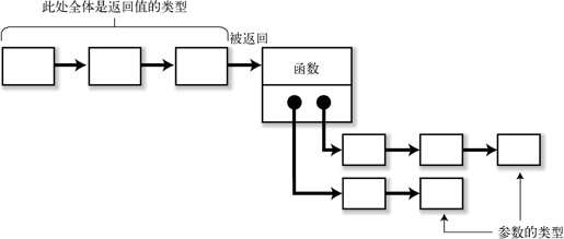 3.2　C 的数据类型的模型 - 图7