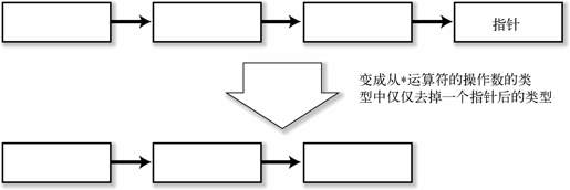 3.3　表达式 - 图4