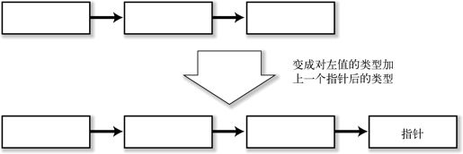 3.3　表达式 - 图5