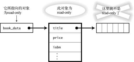 3.4　解读 C 的声明（续） - 图3