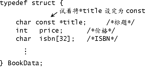 3.4　解读 C 的声明（续） - 图4