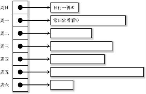 4.2　组合使用 - 图1