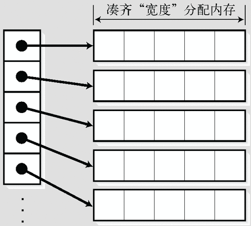 4.2　组合使用 - 图6