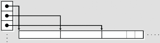 4.2　组合使用 - 图7
